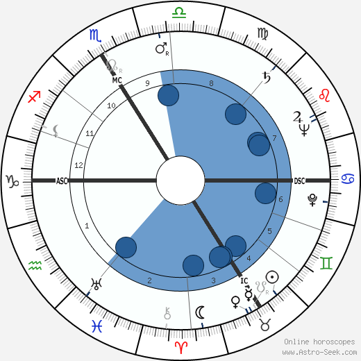 Jacques François wikipedia, horoscope, astrology, instagram