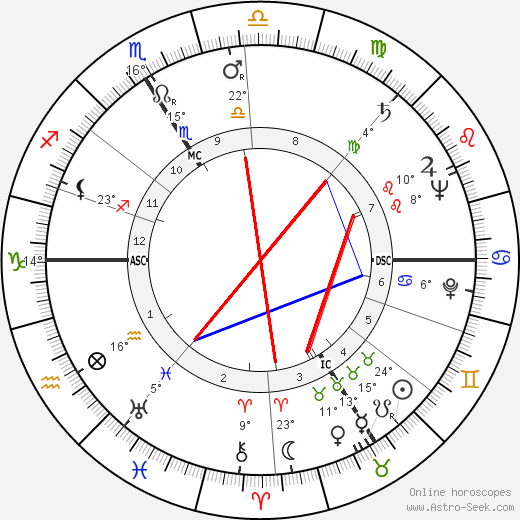 Jacques François birth chart, biography, wikipedia 2023, 2024