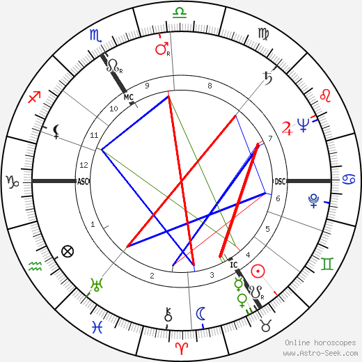 Jacques François birth chart, Jacques François astro natal horoscope, astrology