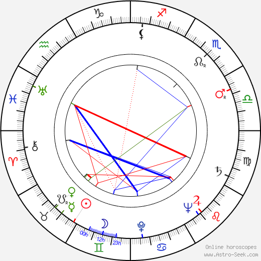 Jan Hukna birth chart, Jan Hukna astro natal horoscope, astrology