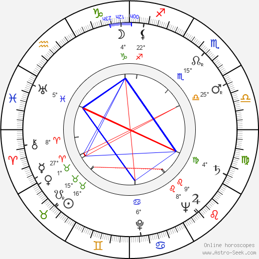 Jana Ebertová birth chart, biography, wikipedia 2023, 2024