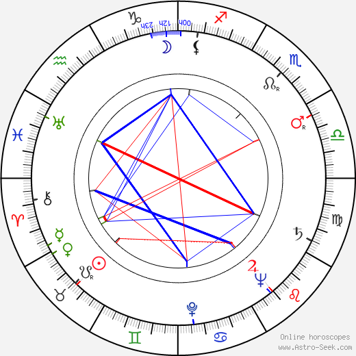 Jana Ebertová birth chart, Jana Ebertová astro natal horoscope, astrology