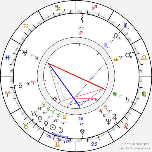 Jana Romanová birth chart, biography, wikipedia 2024, 2025