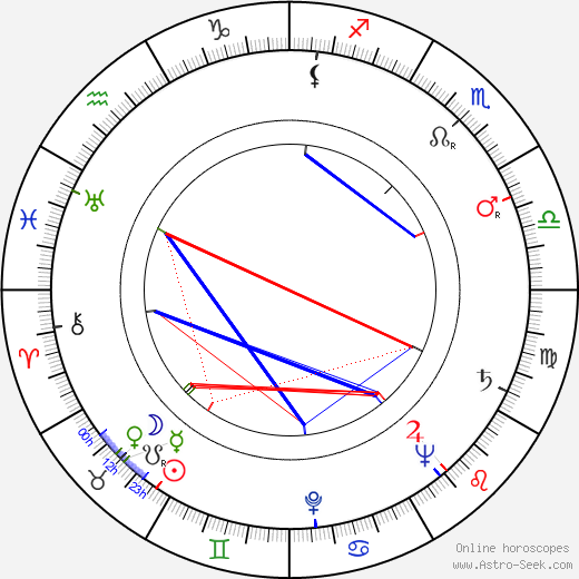 Jean Mercanton birth chart, Jean Mercanton astro natal horoscope, astrology