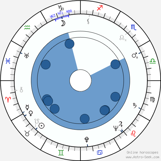 Jiří Kačer wikipedia, horoscope, astrology, instagram