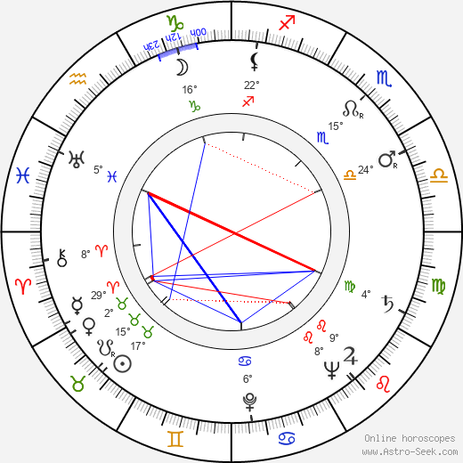 Jiří Kačer birth chart, biography, wikipedia 2023, 2024