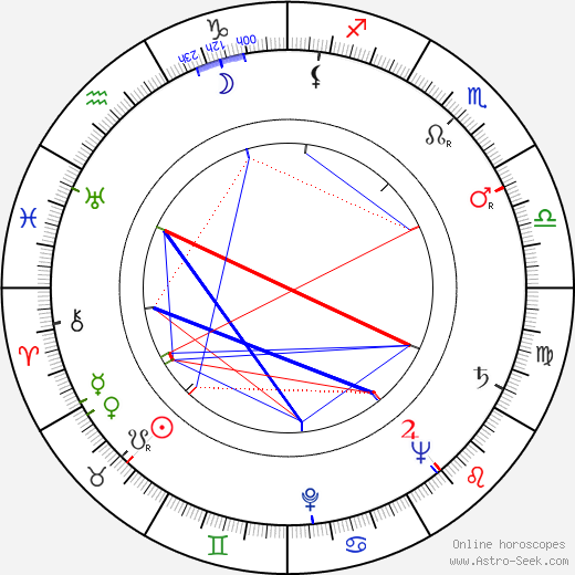 Jiří Kačer birth chart, Jiří Kačer astro natal horoscope, astrology