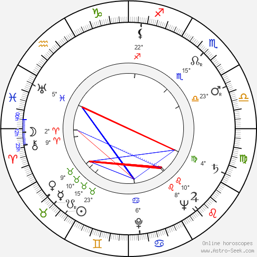 Jiřina Salačová birth chart, biography, wikipedia 2023, 2024