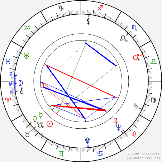 Jiřina Salačová birth chart, Jiřina Salačová astro natal horoscope, astrology