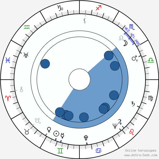 Joe Kirkwood Jr. wikipedia, horoscope, astrology, instagram