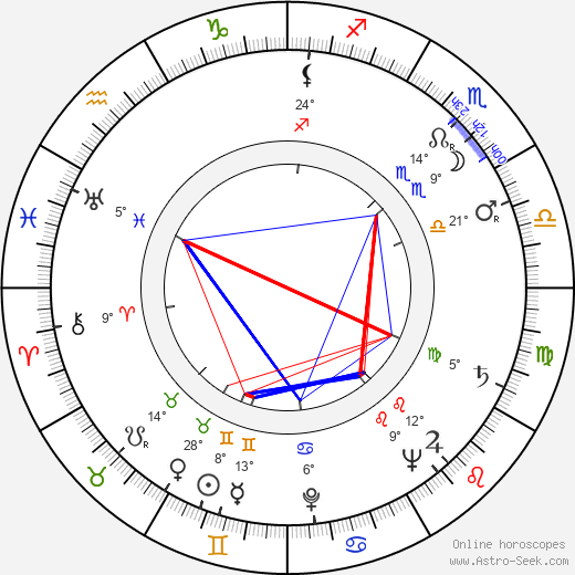 Joe Kirkwood Jr. birth chart, biography, wikipedia 2024, 2025