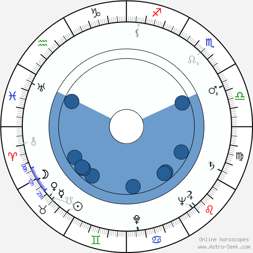 John Addison horoscope, astrology, sign, zodiac, date of birth, instagram
