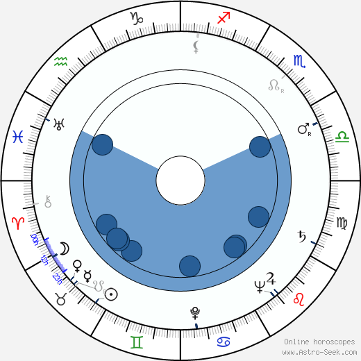 John Addison wikipedia, biography, birth chart, instagram John Addison wikipedia, horoscope, astrology, instagram