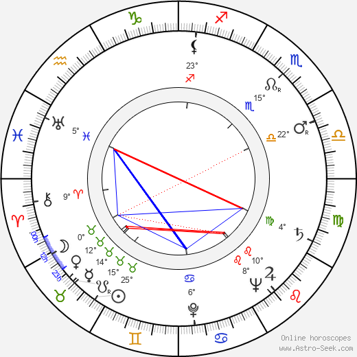 John Addison birth chart, biography, wikipedia 2024, 2025
