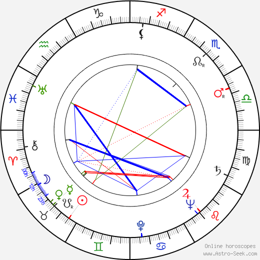 John Addison birth chart, John Addison astro natal horoscope, astrology