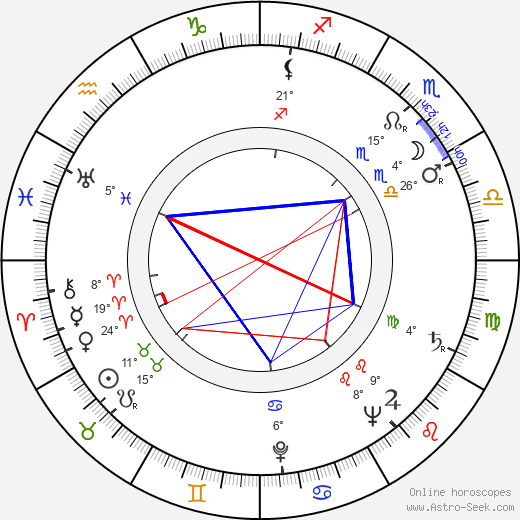 John Boswall birth chart, biography, wikipedia 2024, 2025