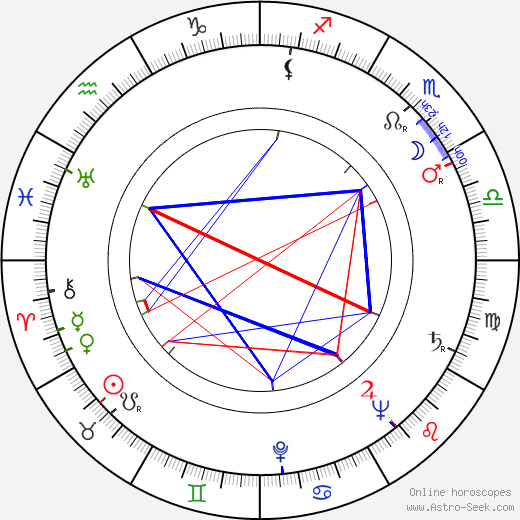 John Boswall birth chart, John Boswall astro natal horoscope, astrology