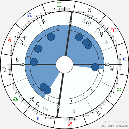 Joseph Henderson wikipedia, horoscope, astrology, instagram