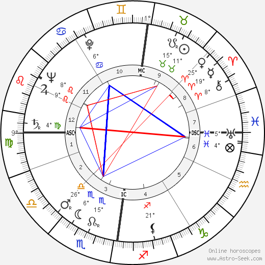 Joseph Henderson birth chart, biography, wikipedia 2023, 2024