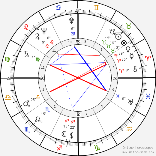 Kamisese Mara birth chart, biography, wikipedia 2024, 2025