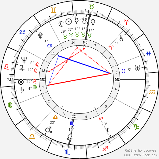 Lucia Mannucci birth chart, biography, wikipedia 2023, 2024