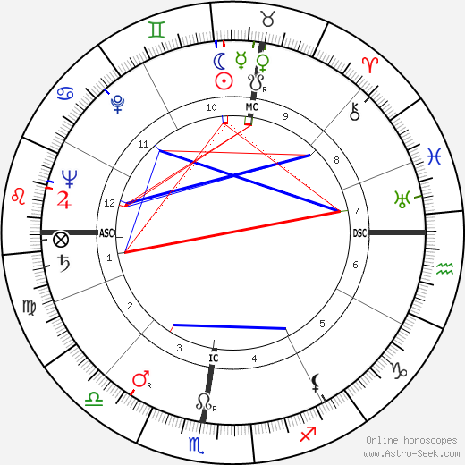 Lucia Mannucci birth chart, Lucia Mannucci astro natal horoscope, astrology