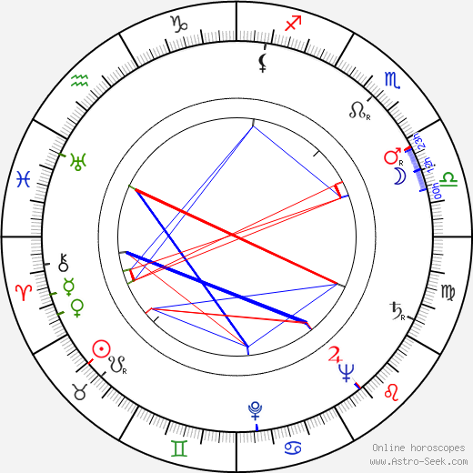 Marne Maitland birth chart, Marne Maitland astro natal horoscope, astrology