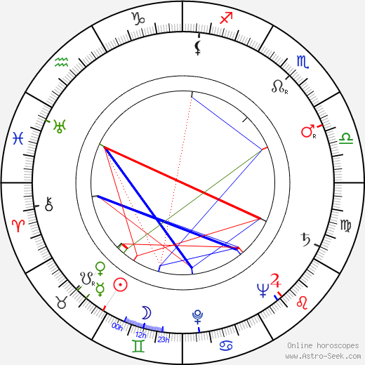 Marta Černická birth chart, Marta Černická astro natal horoscope, astrology