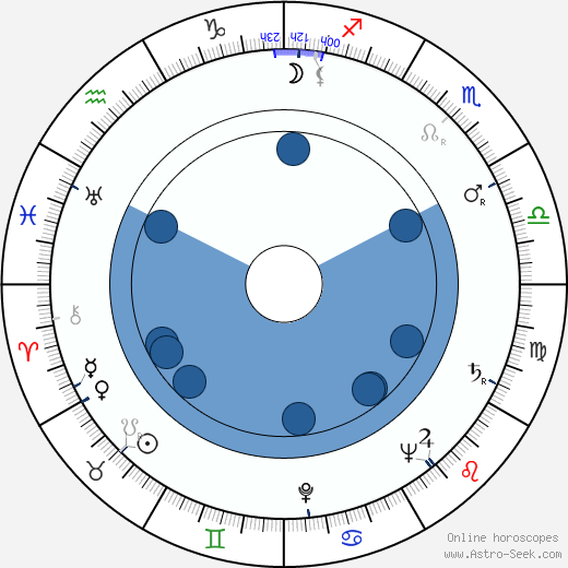 Martha Beck wikipedia, biography, birth chart, instagram Martha Beck wikipedia, horoscope, astrology, instagram
