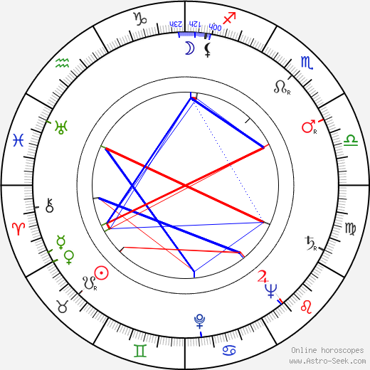 Martha Beck birth chart, Martha Beck astro natal horoscope, astrology