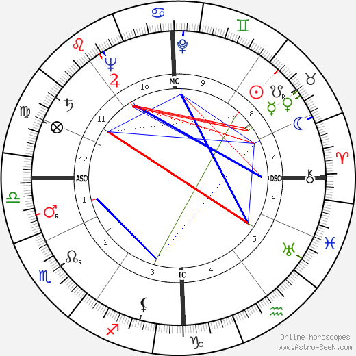 Martine Carol birth chart, Martine Carol astro natal horoscope, astrology