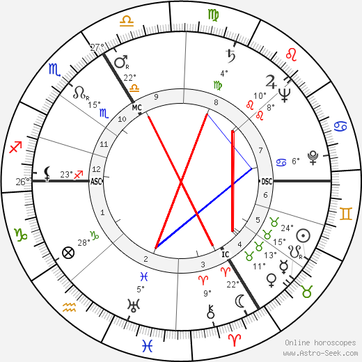 Michel Audiard birth chart, biography, wikipedia 2023, 2024