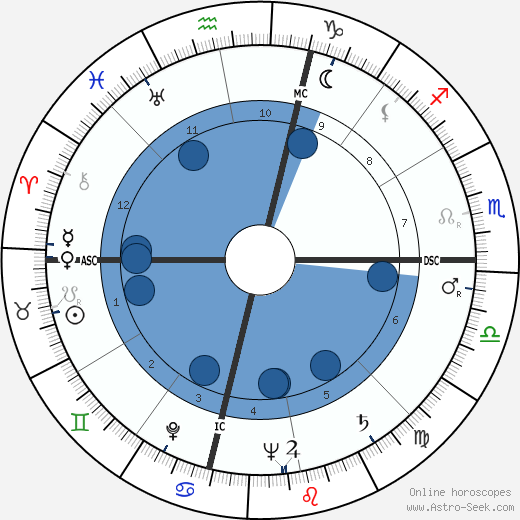 Michele Sindona wikipedia, biography, birth chart, instagram Michele Sindona wikipedia, horoscope, astrology, instagram