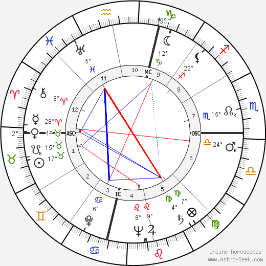 Michele Sindona birth chart, biography, wikipedia 2024, 2025
