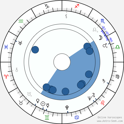 Milan Pásek Oroscopo, astrologia, Segno, zodiac, Data di nascita, instagram