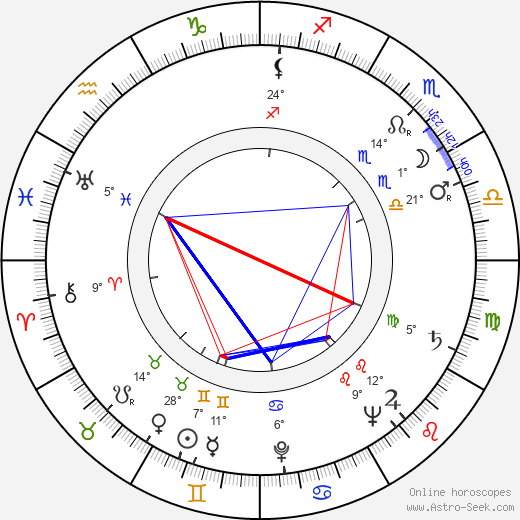 Milan Pásek birth chart, biography, wikipedia 2024, 2025