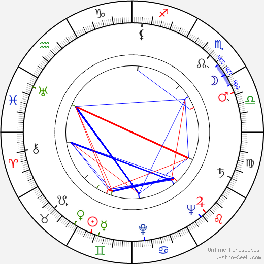 Milan Pásek birth chart, Milan Pásek astro natal horoscope, astrology