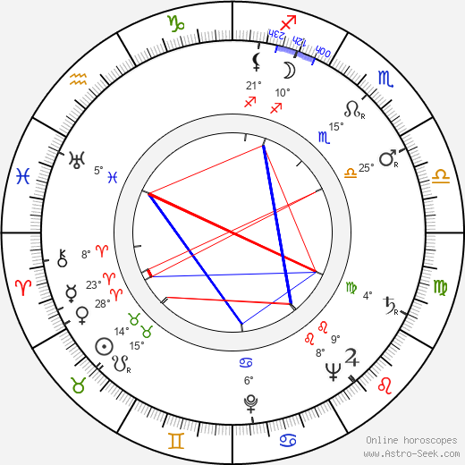 Mina Bern birth chart, biography, wikipedia 2023, 2024