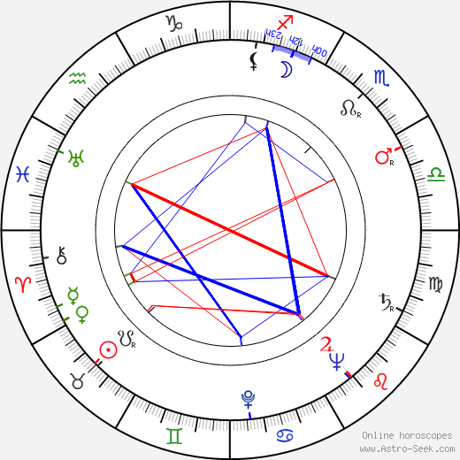 Mina Bern birth chart, Mina Bern astro natal horoscope, astrology