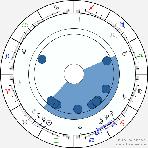 Nikolay Grinko Oroscopo, astrologia, Segno, zodiac, Data di nascita, instagram