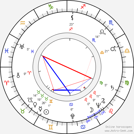 Nikolay Grinko birth chart, biography, wikipedia 2024, 2025