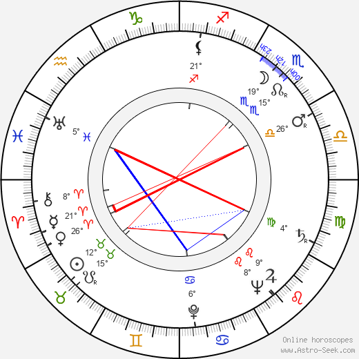 Nina Bara birth chart, biography, wikipedia 2024, 2025