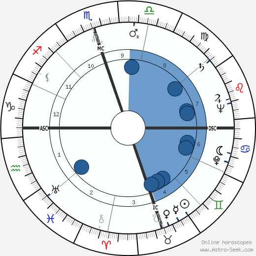 Owen Guinn Smith wikipedia, biography, birth chart, instagram Owen Guinn Smith wikipedia, horoscope, astrology, instagram