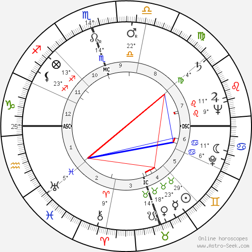 Owen Guinn Smith birth chart, biography, wikipedia 2024, 2025
