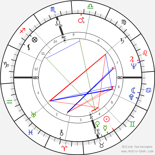 Owen Guinn Smith birth chart, Owen Guinn Smith astro natal horoscope, astrology