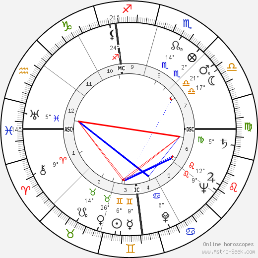 Paul F. Patch birth chart, biography, wikipedia 2024, 2025