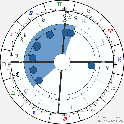 Peggy Lee wikipedia, biography, birth chart, instagram Peggy Lee wikipedia, horoscope, astrology, instagram