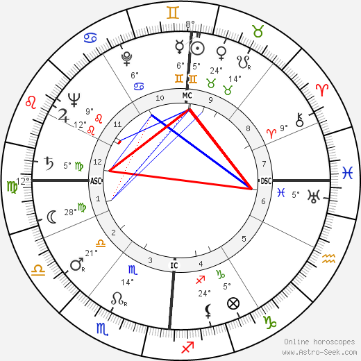 Peggy Lee birth chart, biography, wikipedia 2024, 2025