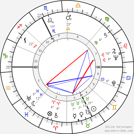 Pierre Palué birth chart, biography, wikipedia 2023, 2024