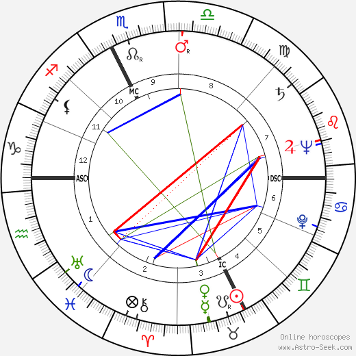 Pierre Palué birth chart, Pierre Palué astro natal horoscope, astrology